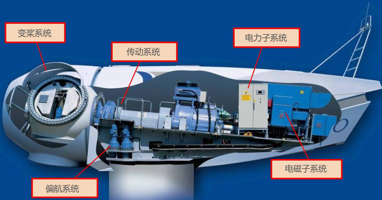 唯恩重載連接器應用場景圖