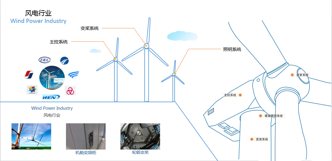 唯恩重載連接器應用場景圖